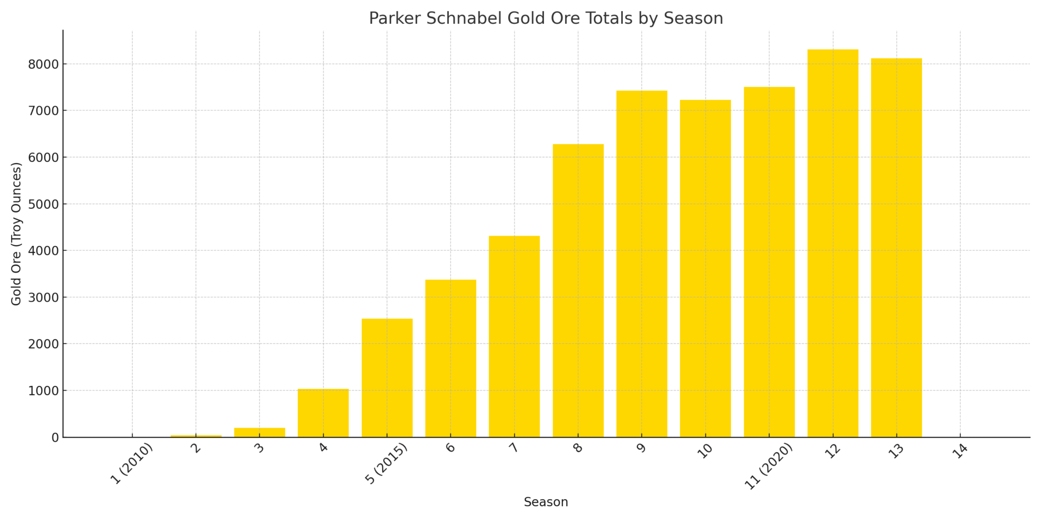 parker-schnabel-how-gold-rush-paved-the-way-to-millions-techie-gamers